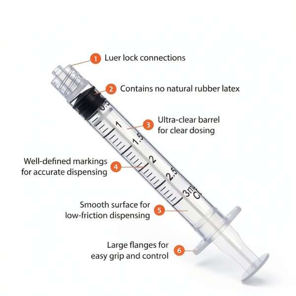 EasyTouch Luer-Lock Syringe Barrel 3ML Ultra-Clear Single-Use-3